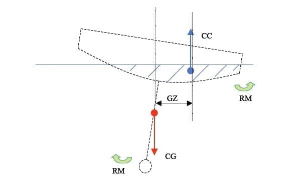 Athena Pogo36 Charter