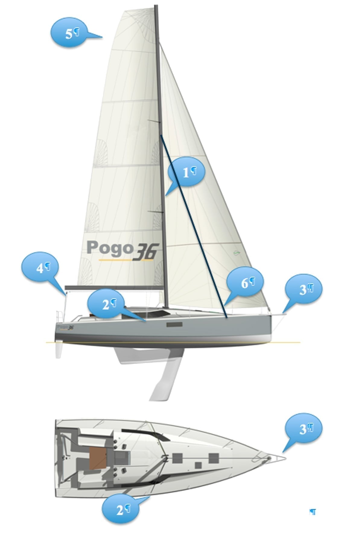 Athena Pogo36 Charter Athena Pogo36 Charter